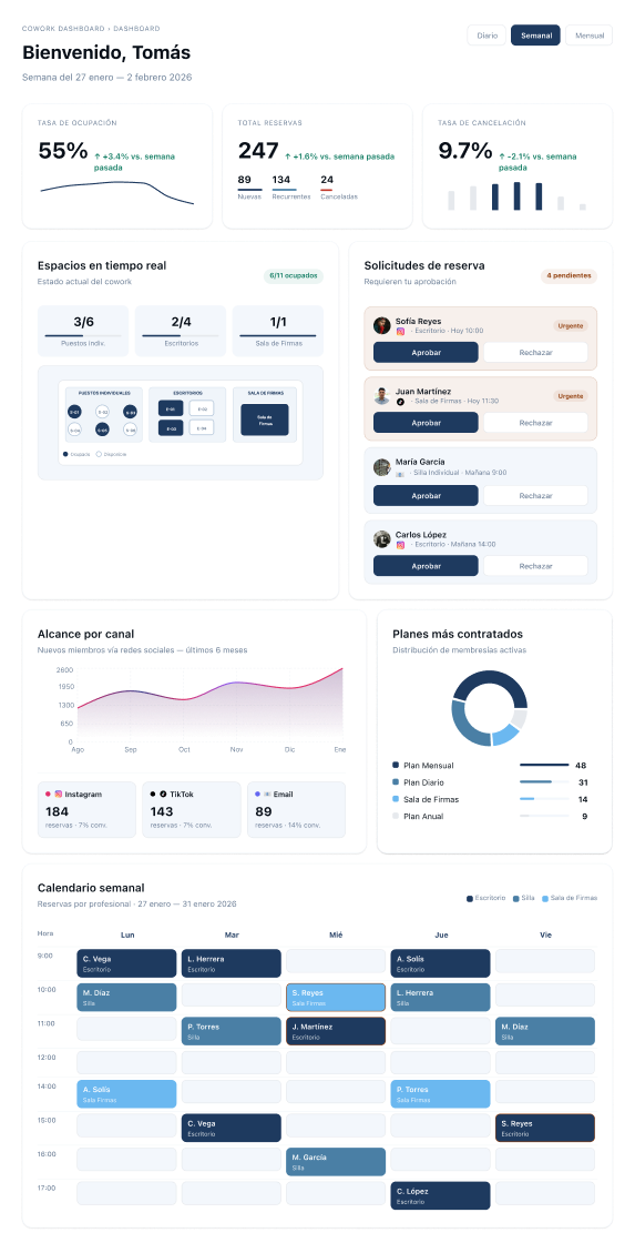 Community management dashboard